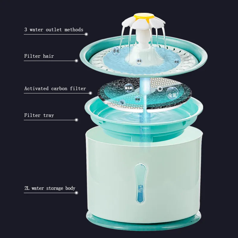 2.4L Pet Cat Drinking Water Fountain