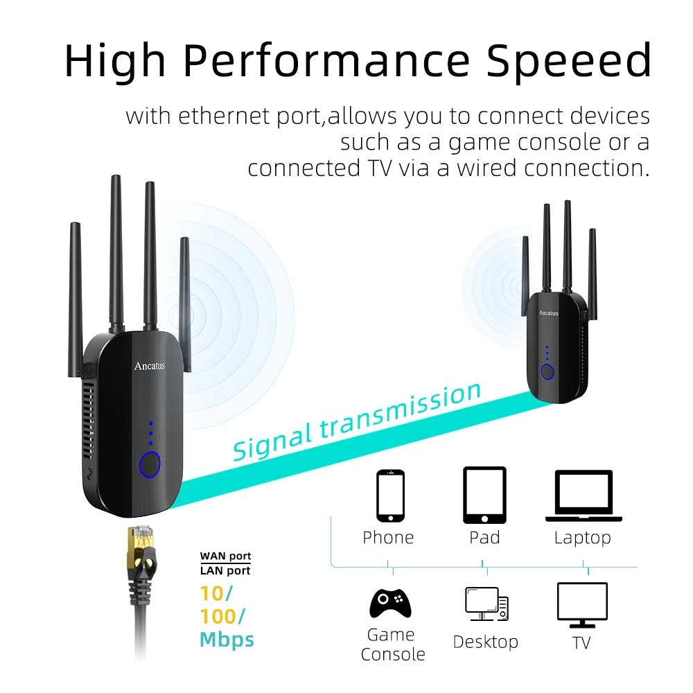 5g AC1200 Wifi Powerful Router