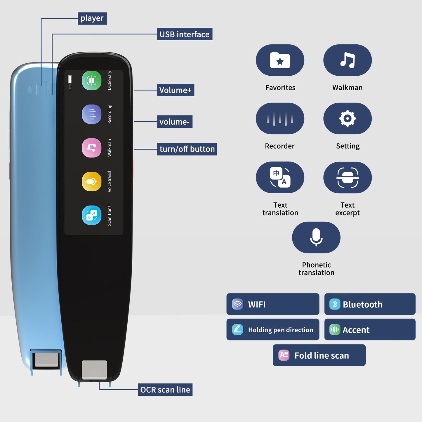 Smart Instant Voice Photo Scanning Translator