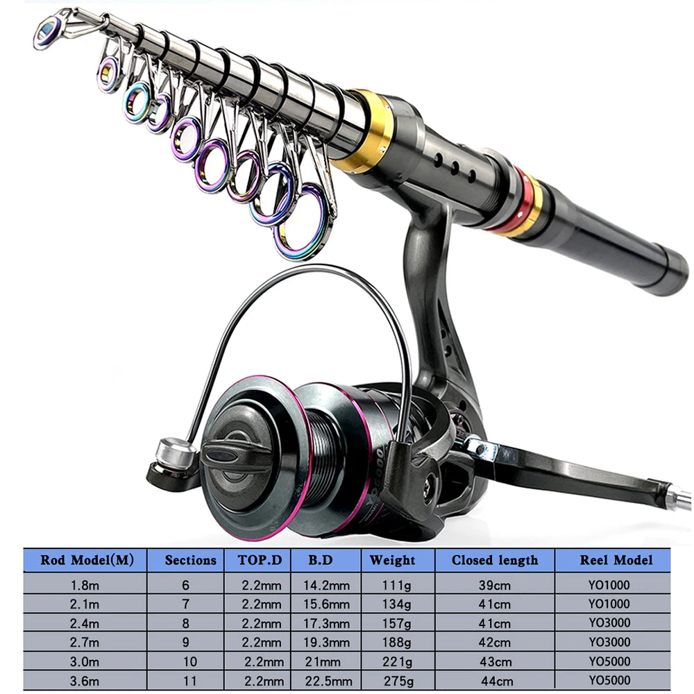 Fishing Rod and Reel Set