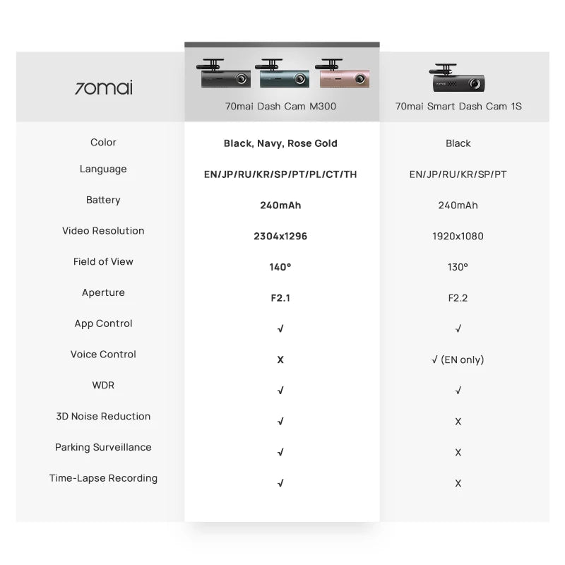 M300 Car DVR 140° Dash Cam