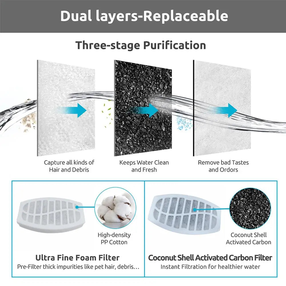 Cat Water Drinking Fountain Replacement Filters