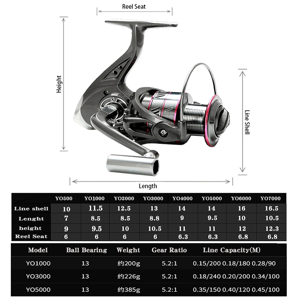 Fishing Rod and Reel Set