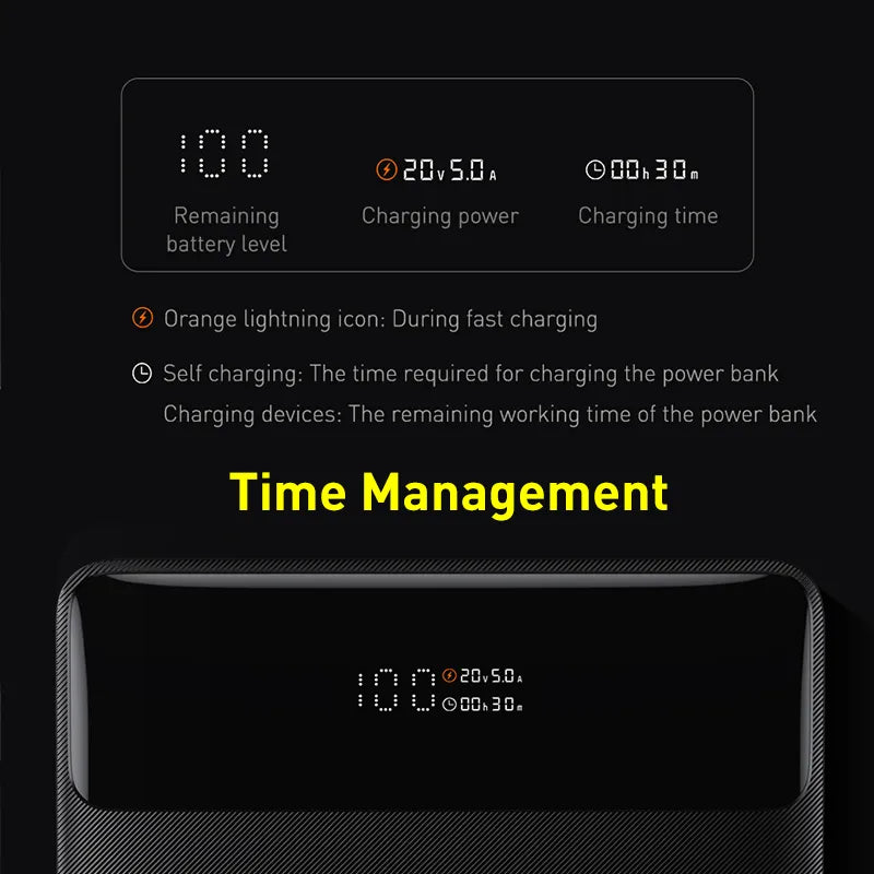 100W 20000mAh Type C PD Fast Charging Power Bank