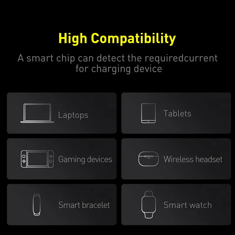 100W 20000mAh Type C PD Fast Charging Power Bank