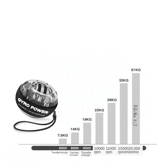LED Gyroscopic Powerball