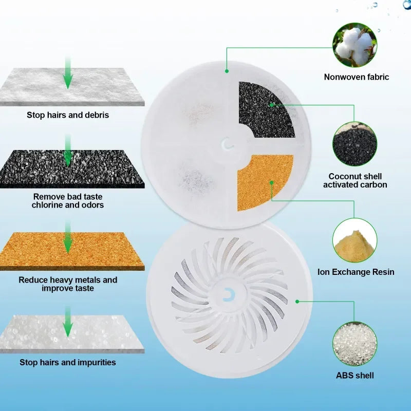 Cat Dog Health Water Fountain Replacement Filters