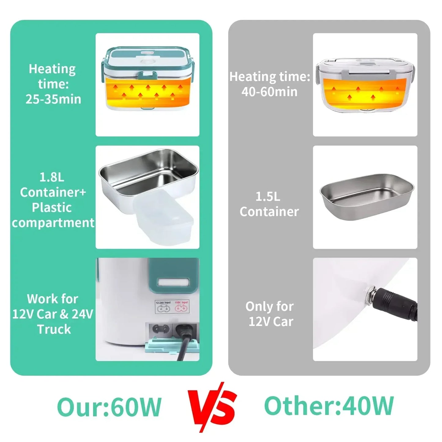 80W Electric Lunch Box Food Warmer