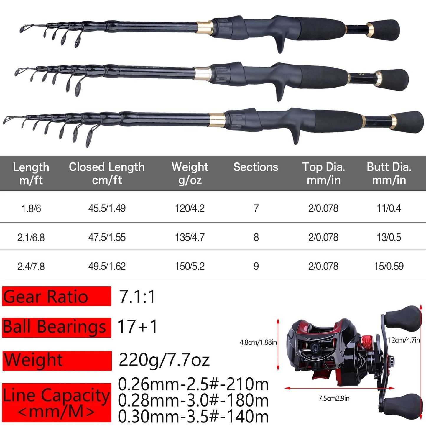 Casting Fishing Rod Combo Set