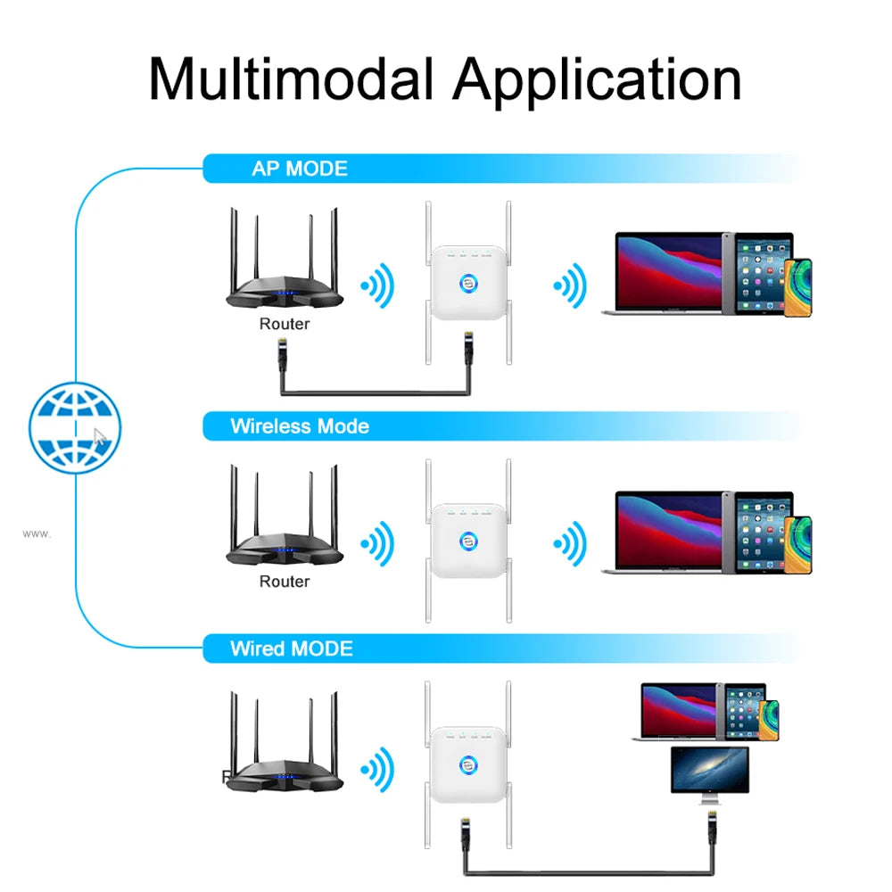 5G WiFi Amplifier Router