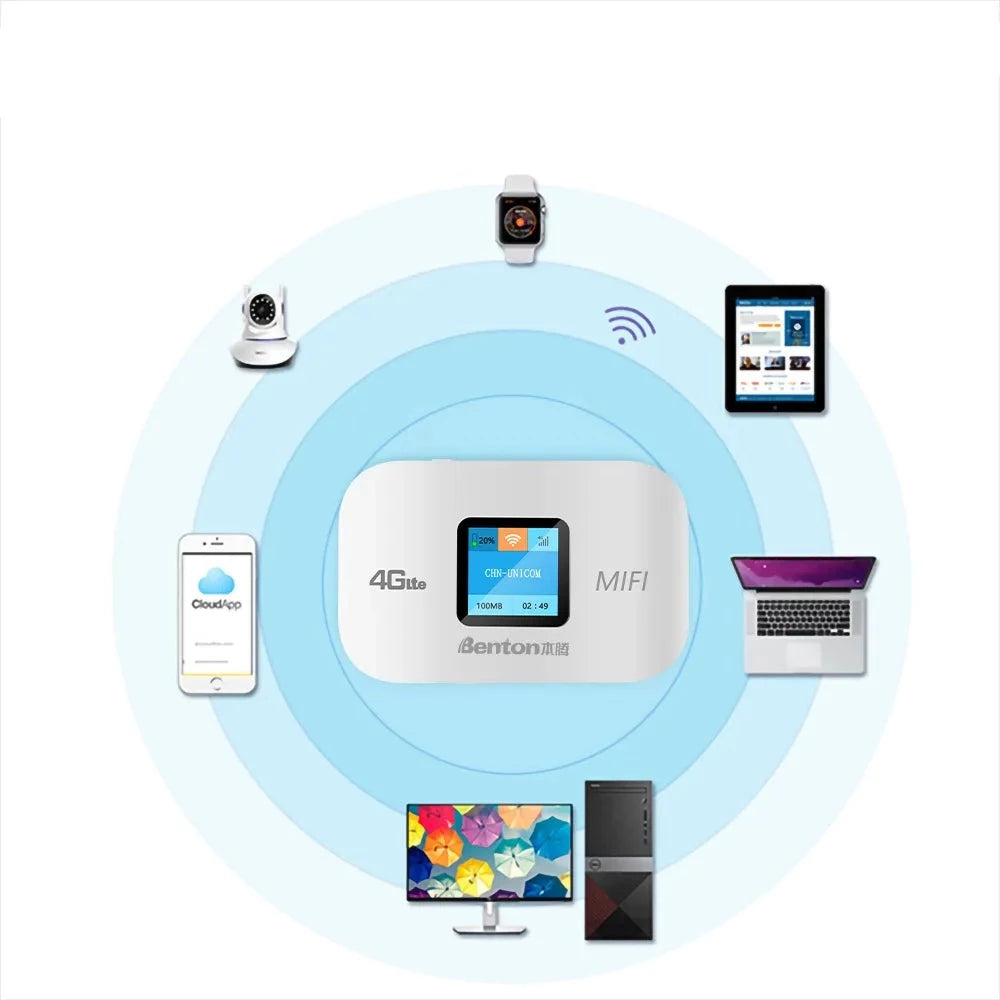 Portable Mini Wifi Router