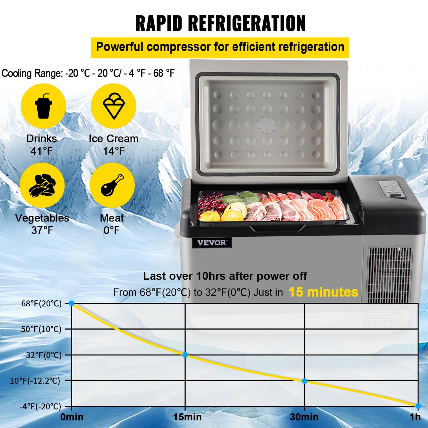Portable 20L Car Refrigerator Freezer