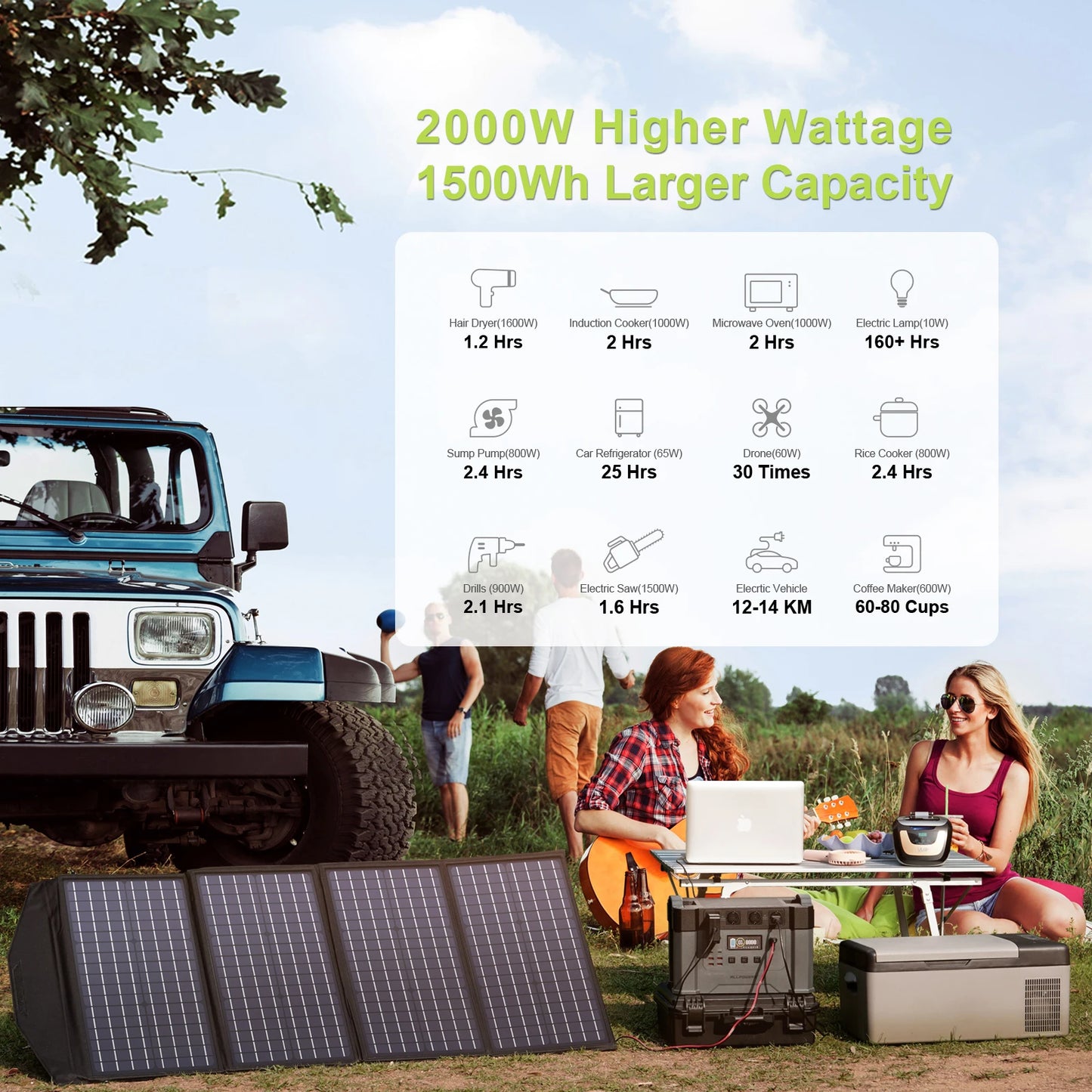 110 / 230V Portable Power Station