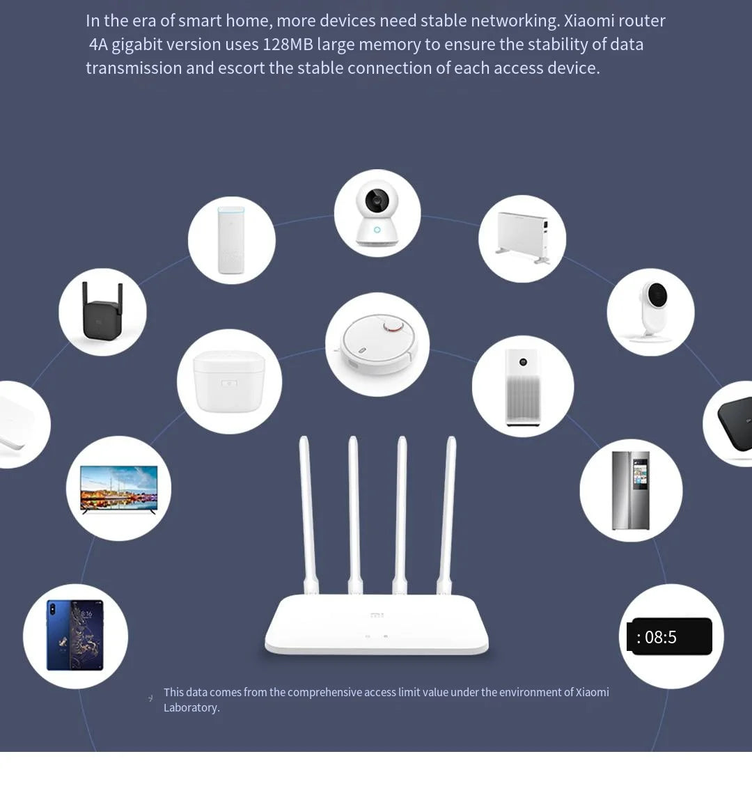 128MB DDR3 High Gain Mi Router