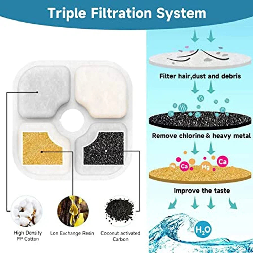 Activated Carbon Cat Drinking Fountain Square Filters