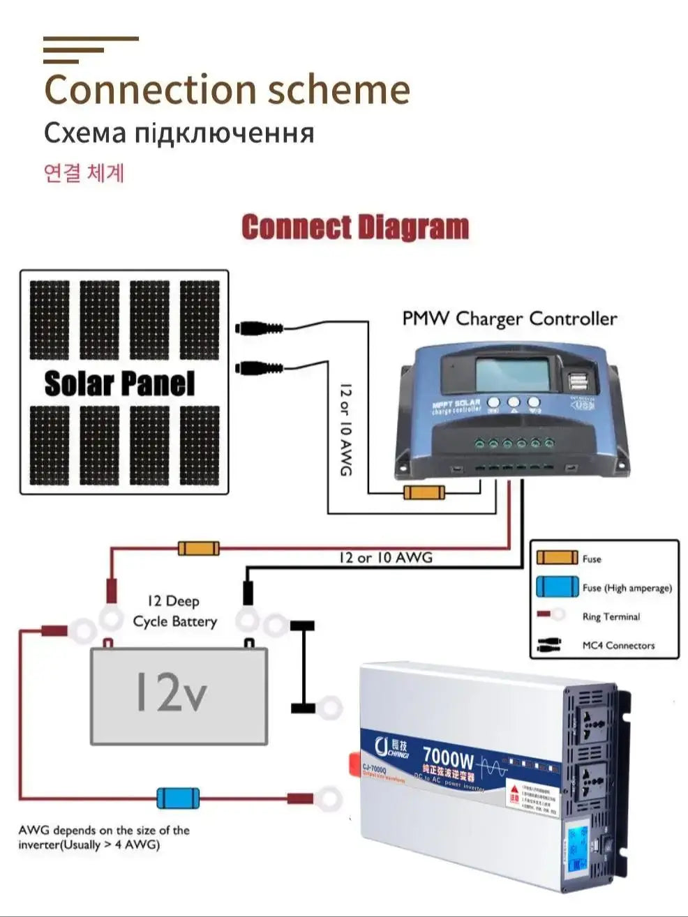 12V Pure Sine Wave Inverters