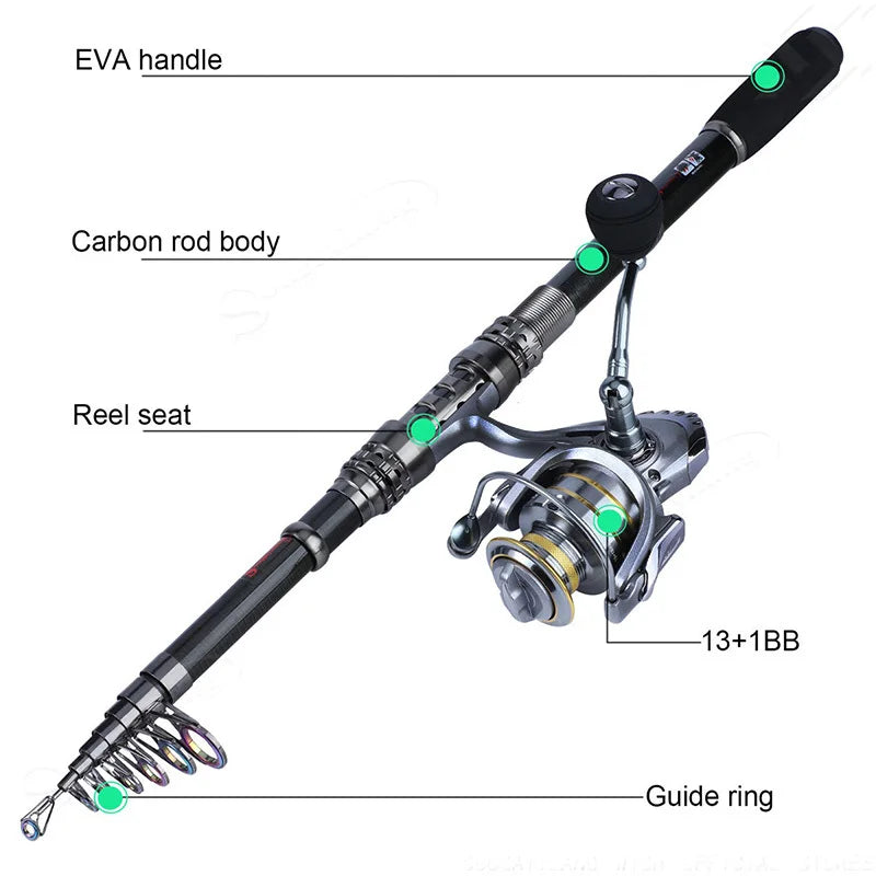 Fishing Rod Combos Sets