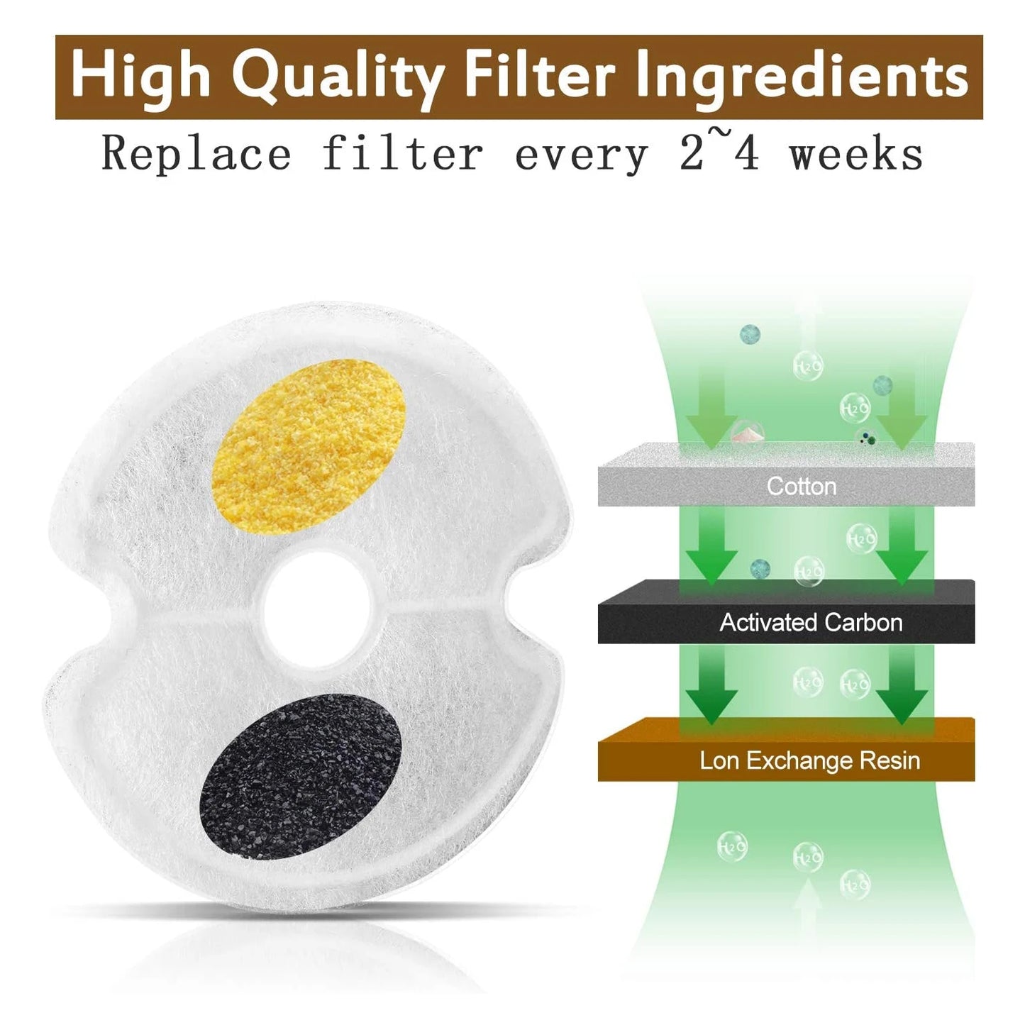 Cat Water Fountain Filters