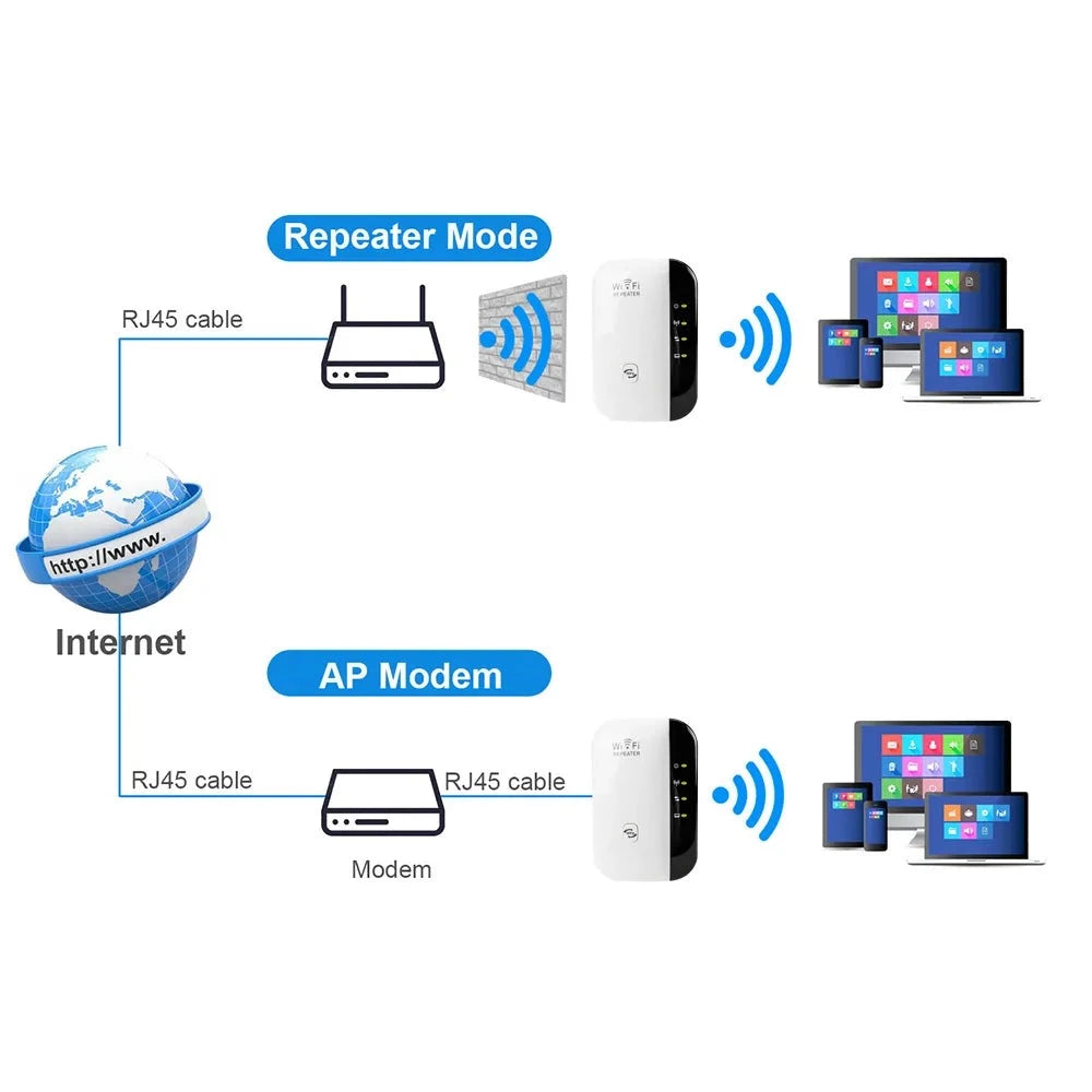 300Mbps Amplifier Signal Booster WiFi Router