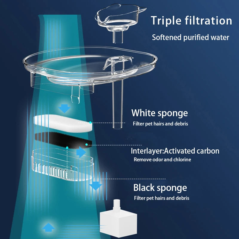 2.2L Automatic Cat Water Fountain