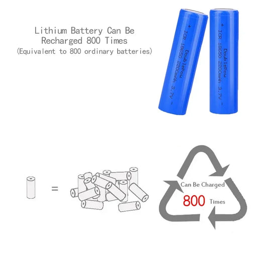 2200mah 18650 Rechargeable Battery With Charger