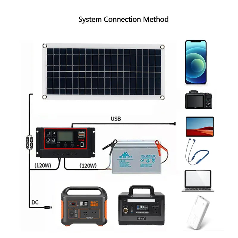 1000W Flexible Solar Panel Kit