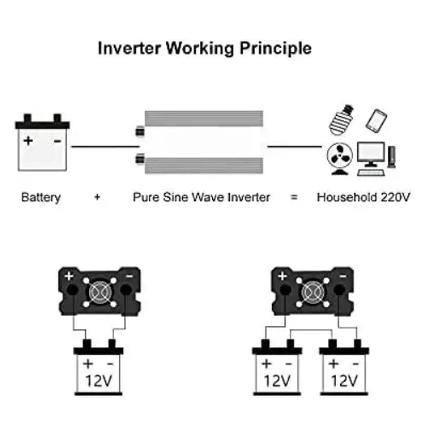 12v 220v Pure Sine Wave Inverter