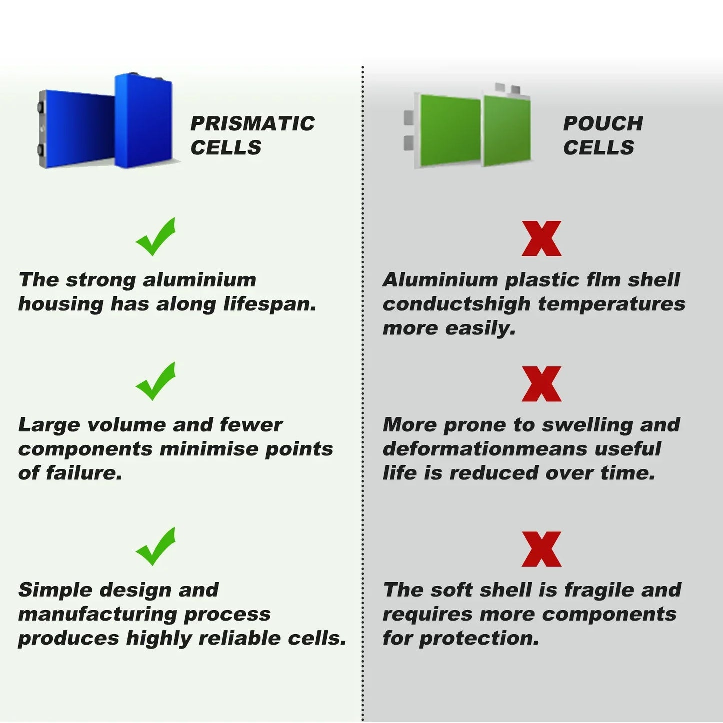 12V 200Ah LiFePO4 Energy Storage Battery