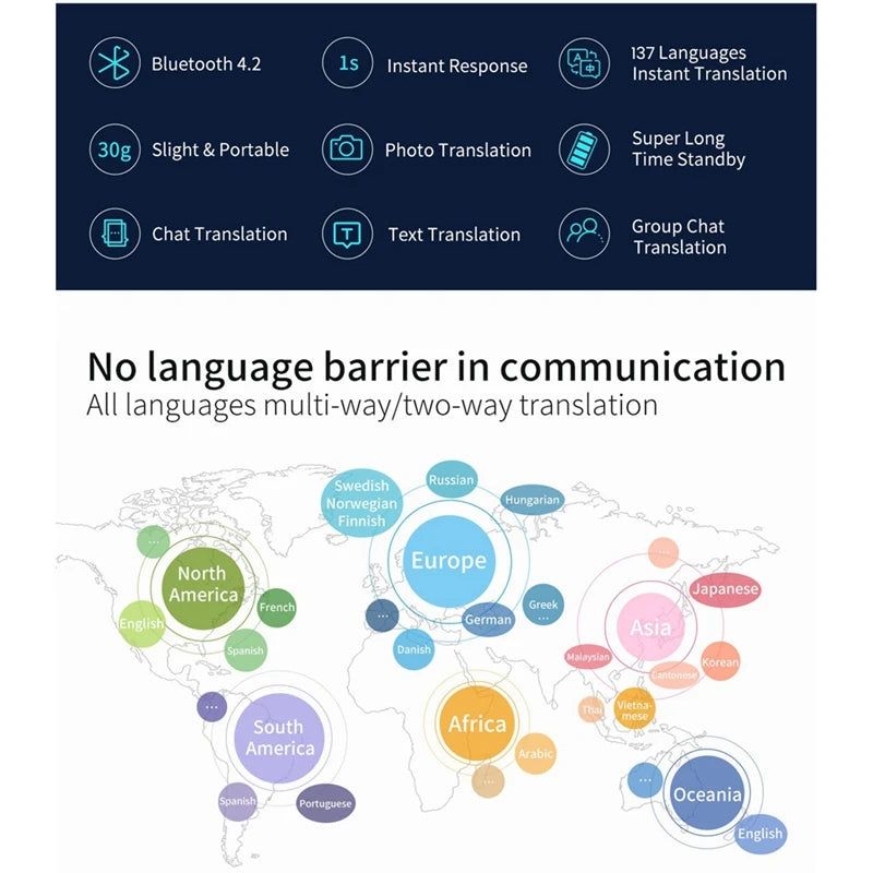 G5 Voice Translator 137 Languages