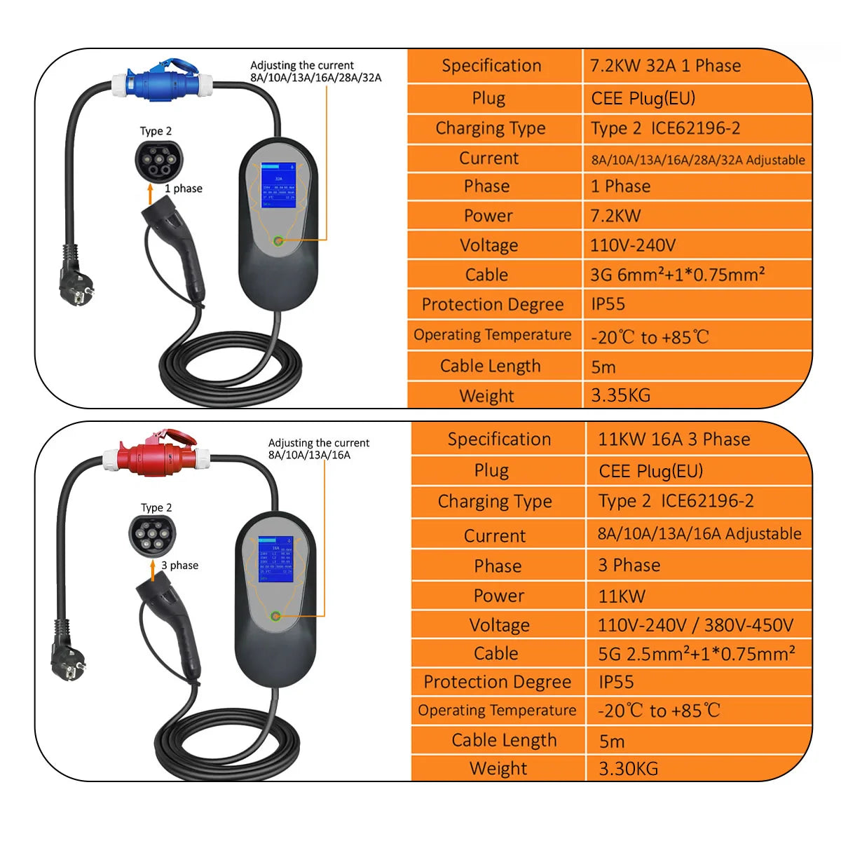 7KW 11KW Portable Electric Vehicle Charger