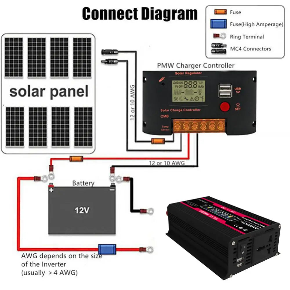 12v 220v pure sinus inverter