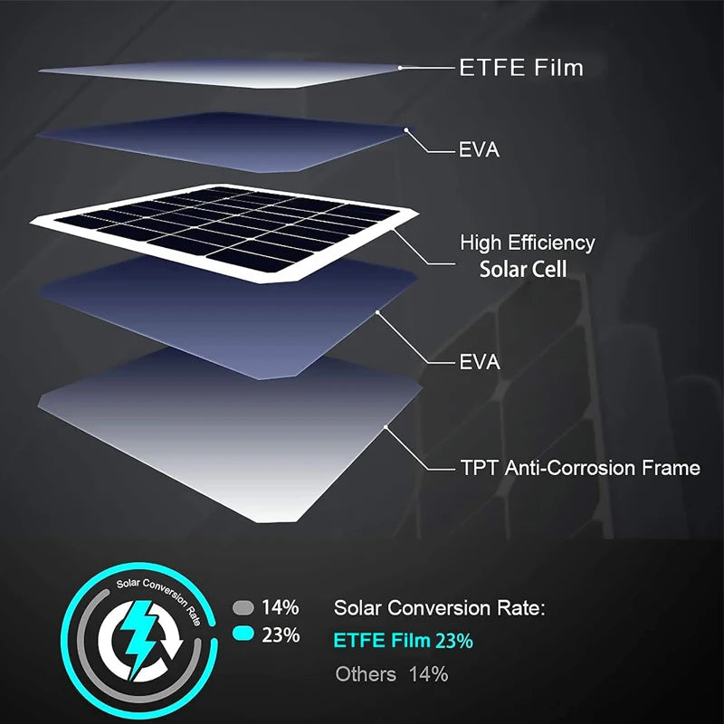 2 Pack Camera Waterproof Solar Panels