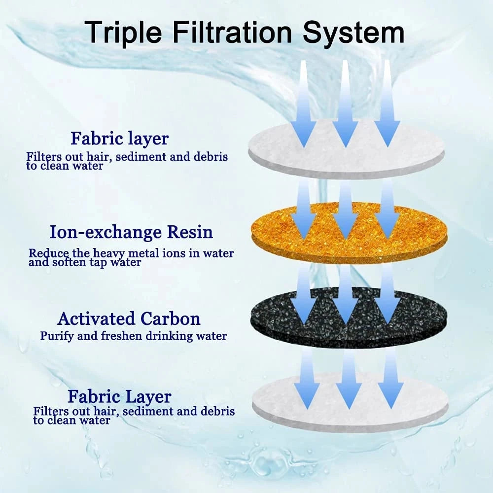 Replacement Activated Carbon Filter For Cat Water Fountain
