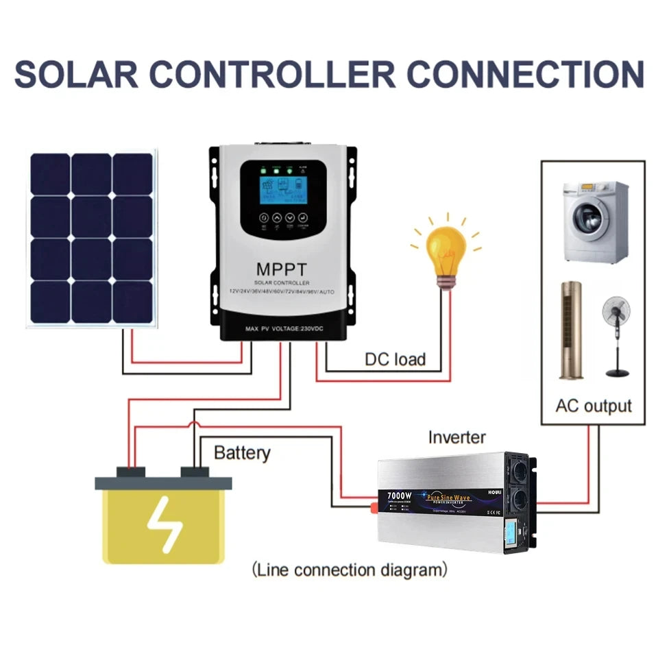 12v solar inverter