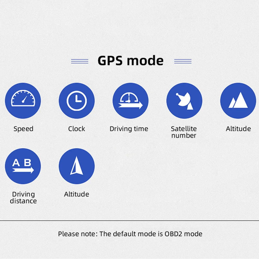 HUD OBD2+GPS GPS Speedometer