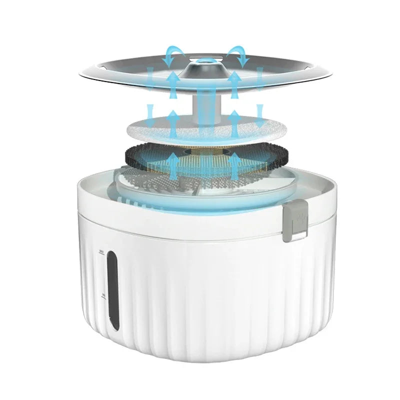 USB cable/Battery Operated Cat Water Fountain