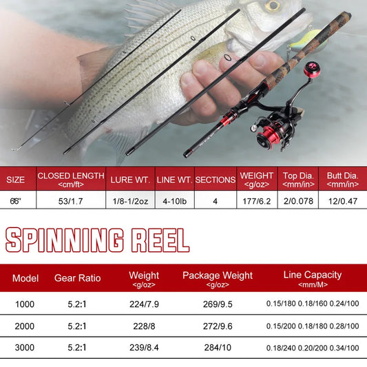 Spinning Fishing Rod Set