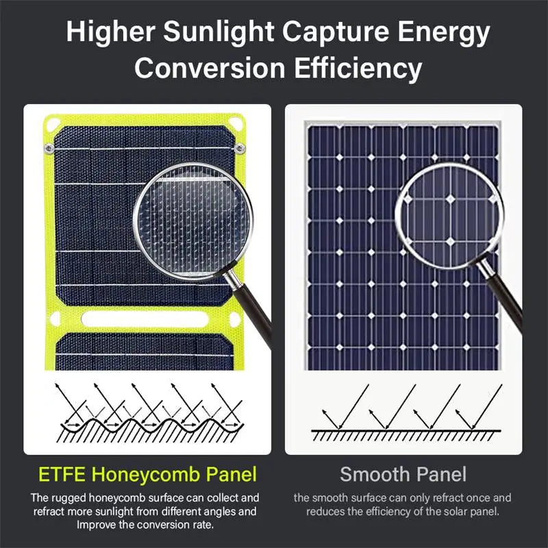 5v 21w Outdoor powerful flexible Solar Panel
