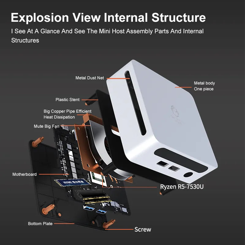 Ren7000 7530U AMD Mini PC