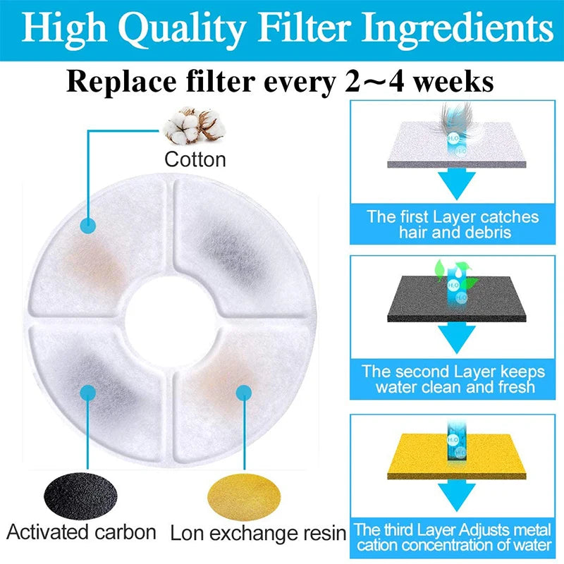 Cat Water Fountain Replacement Filters