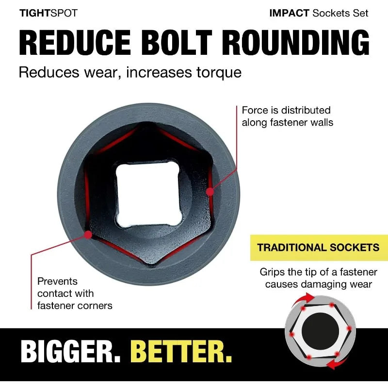 1/2" Drive 70pc Impact Socket  SET