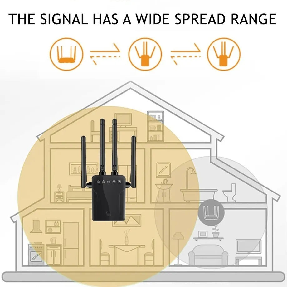 300M Wireless Wifi Router