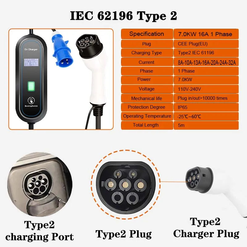 220V Portable EV Charger