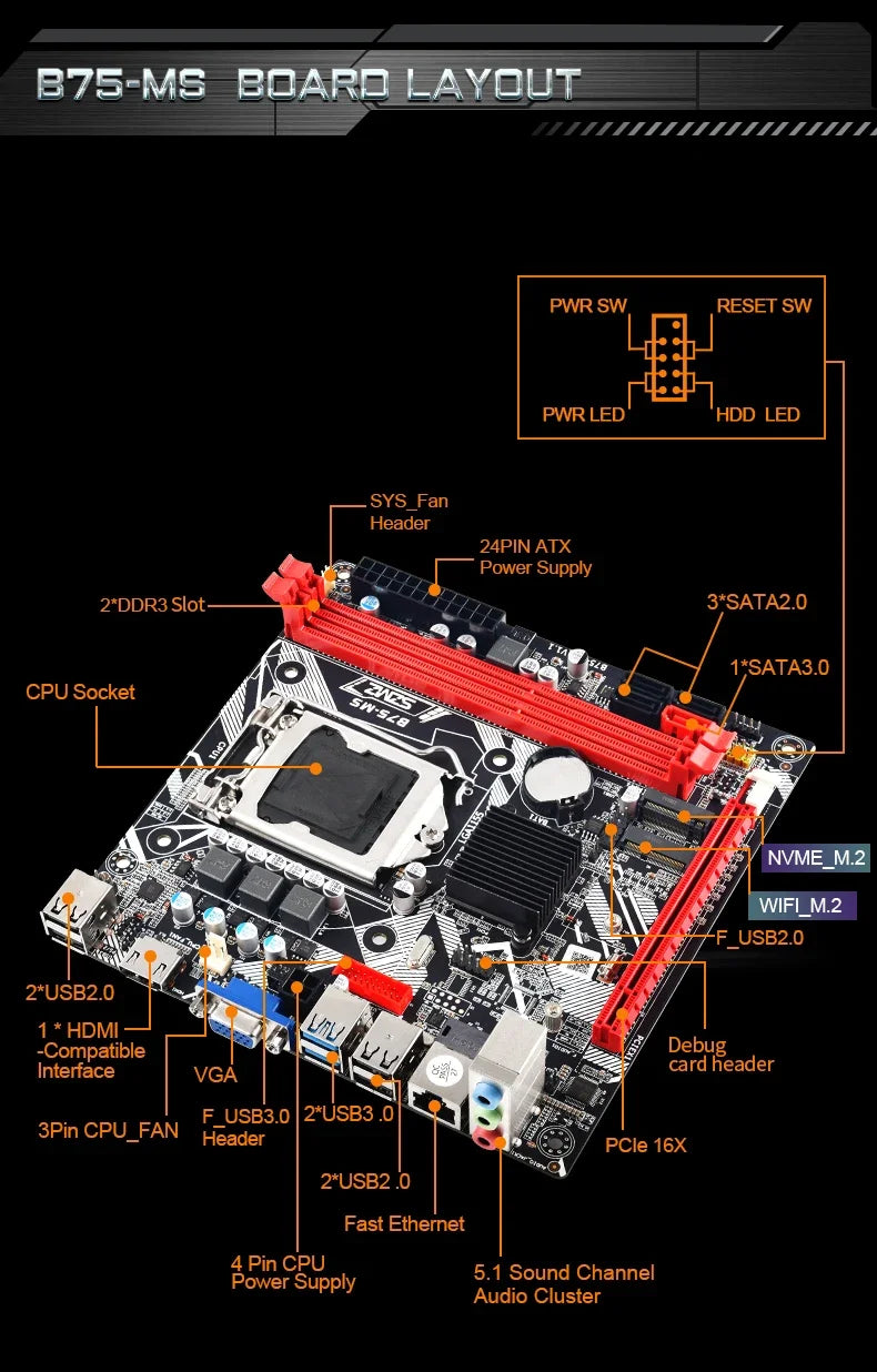 B75 PC Motherboard gaming kit