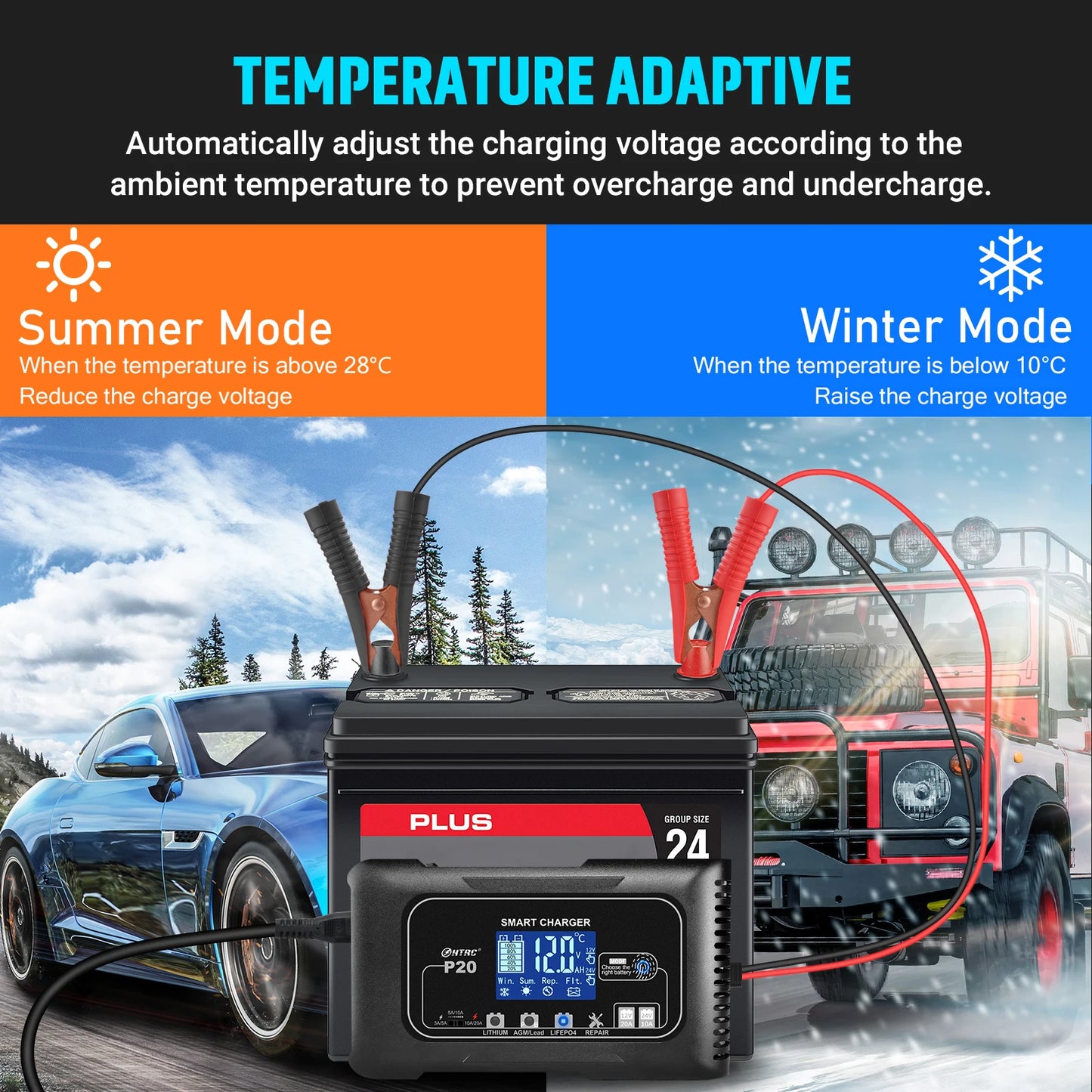 LiFePO4 15A Automatic Smart Battery Charger
