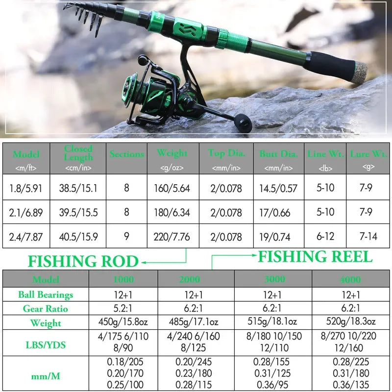Fishing Bag Lure Line Full Sets