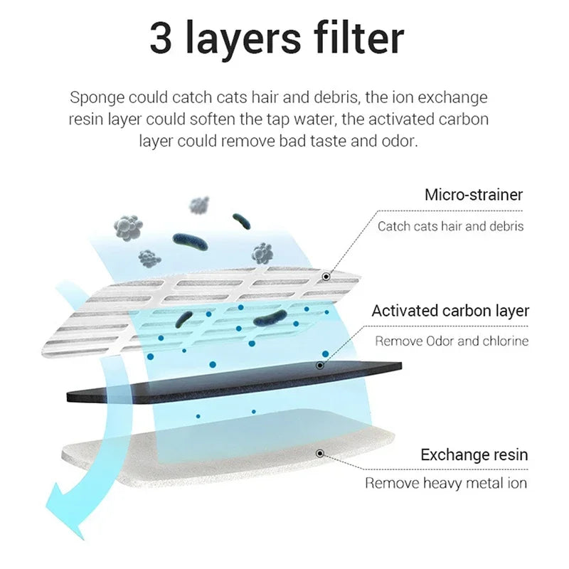 12PCS Cat Water Fountain Replacement Filter