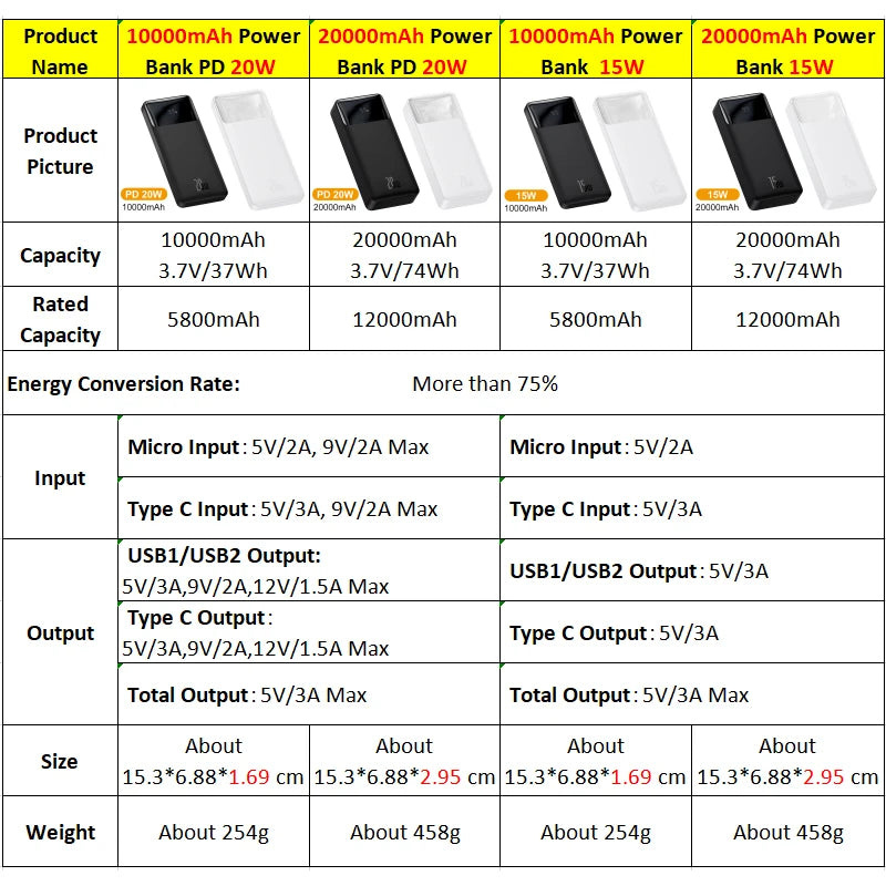 20000mAh Portable iPhone Xiaomi Pover Bank