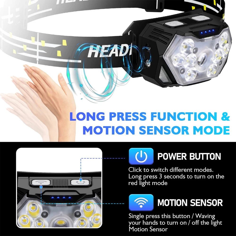 USB Rechageable Motion Sensor Headlight
