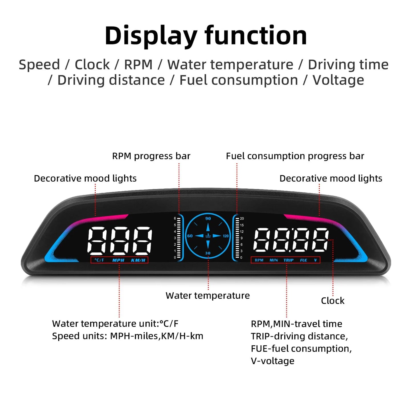 GPS Smart Car HUD Digital Speedometer